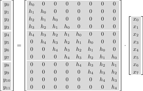 Convolution Matrix Hue Shift に対する画像結果