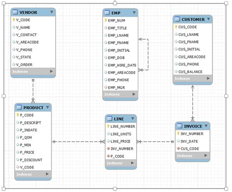Toradh íomhá ar Local Database Example