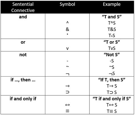 Résultat d’images pour Conjunction Symbol Math