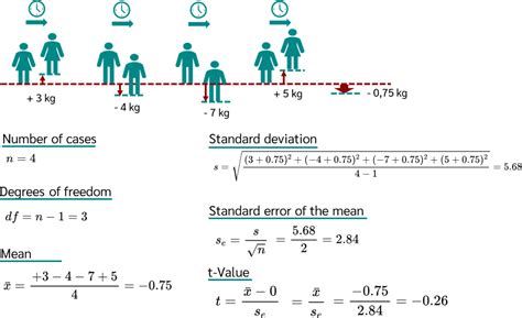 Image result for Two-Sided T-Test Formula
