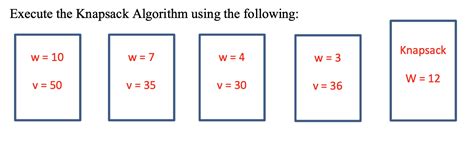 Image result for Algorithm for Knapsack Problem and Answer