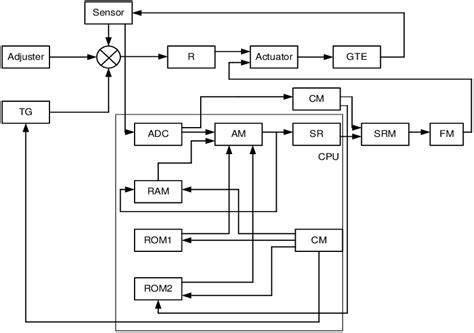 Image result for Engine Control System