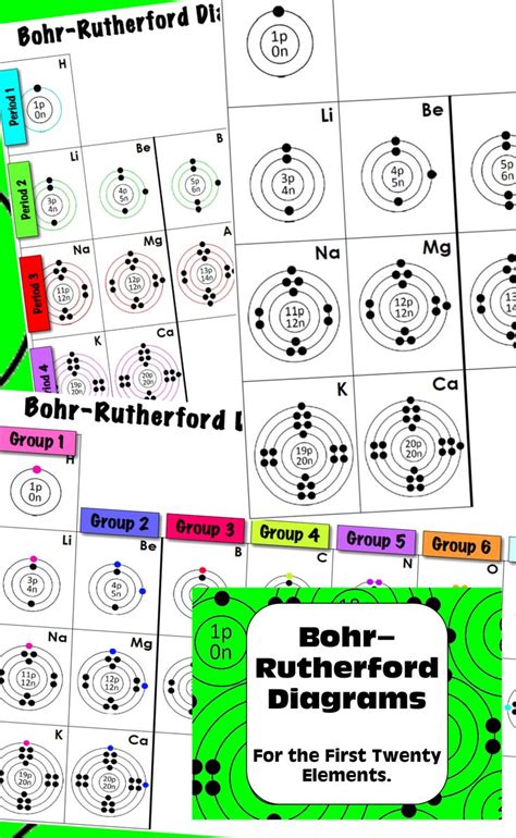 Bohr-Rutherford Diagram of Element に対する画像結果