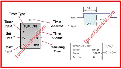 Image result for Type of Timer Controller