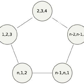 Toradh íomhá ar Clique Graph Examples Animation
