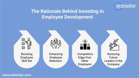 Image result for Who Owns Employee Development