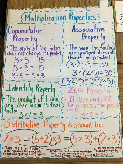Image result for Distributive Property of Multiplication Anchor Chart 3rd Grade