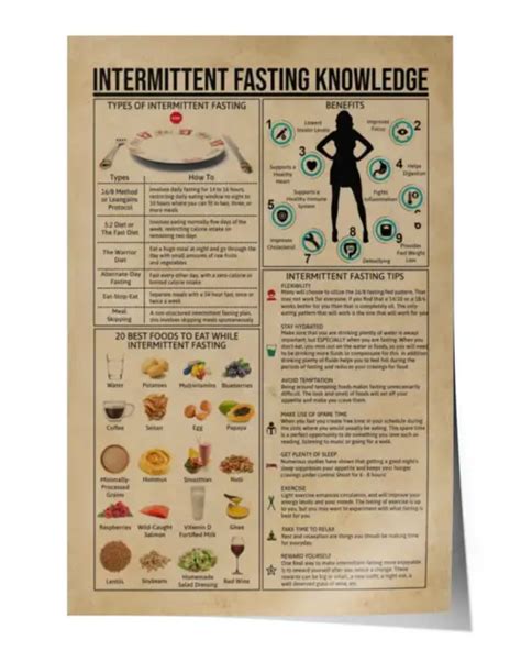 Intermittent Fasting Poster-Making に対する画像結果