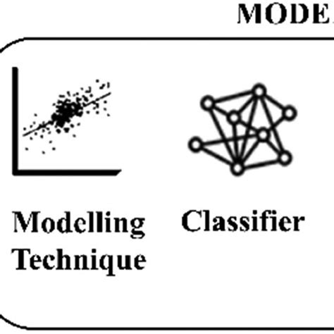 Machine Learning Model Management Life Cycle に対する画像結果