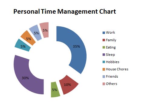 Image result for Work Time Management Chart