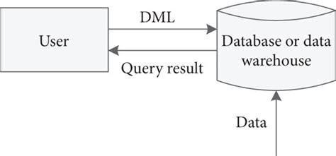 Image result for Data Processing Model