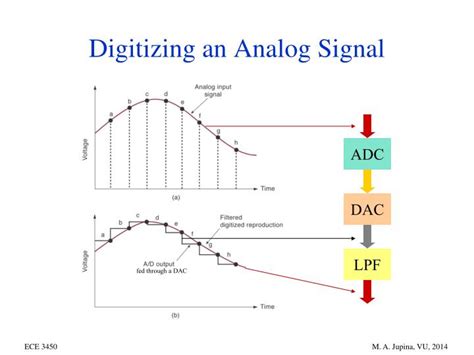 Image result for Analog to Digital Warning Message