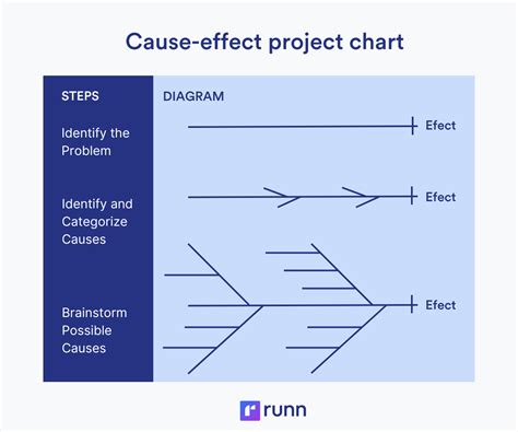 Image result for Management Process Flow Chart