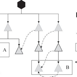 Image result for Cameo Product Tree Example