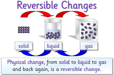 Reversible and Irreversible Changes Year 6 に対する画像結果