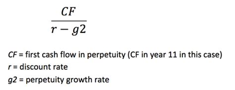 Image result for Future Terminal Value Formula