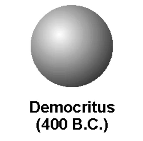 Image result for Demokritos Atom