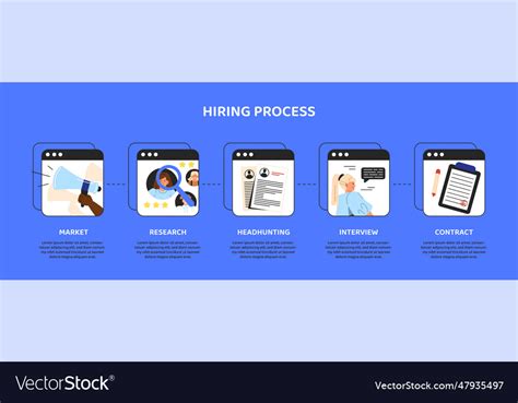 Toradh íomhá ar Hiring Process Steps