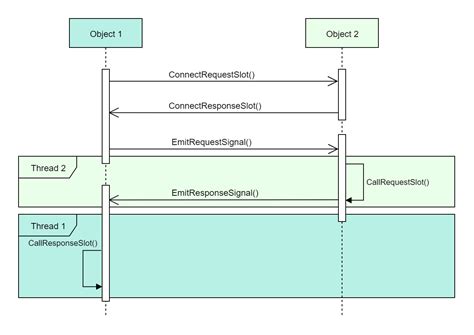 Multithreading Example Art に対する画像結果
