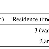 Afbeeldingsresultaten voor Reflow Microlens Array