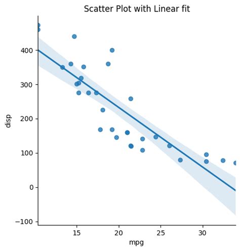 Toradh íomhá ar Scatter Plot with Non Numeric Values Python