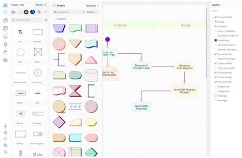 Image result for Process Map with Time Design