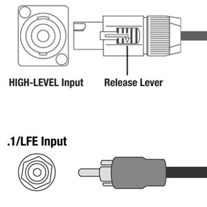 Image result for Rel High Level Connection