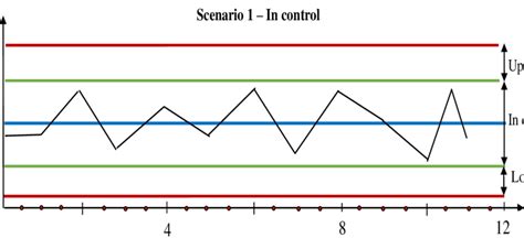 Staged Control Chart に対する画像結果