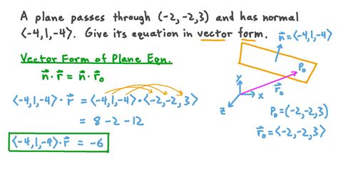 Image result for Vectors Math Form 2