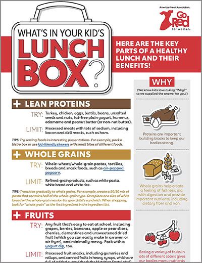 Image result for What's Your Lunch Box