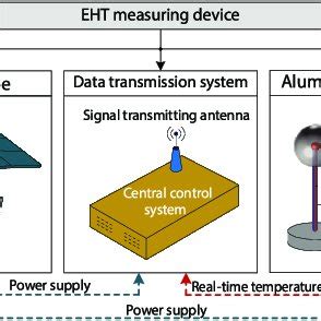 Image result for Eht Skid Plot