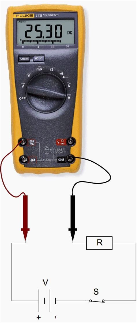 Afbeeldingsresultaten voor How to Measure AC Current Voltage Using a Multimeter