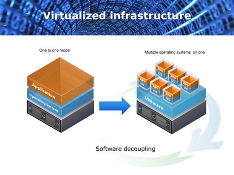 Virtualised Infrastructure Design に対する画像結果