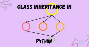 Inheritance Classes Python に対する画像結果