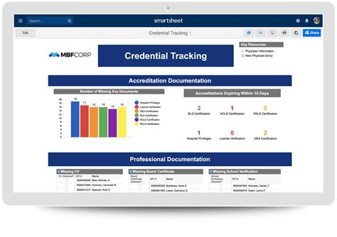 Afbeeldingsresultaten voor Provider Credentialing Key Performance Indicators