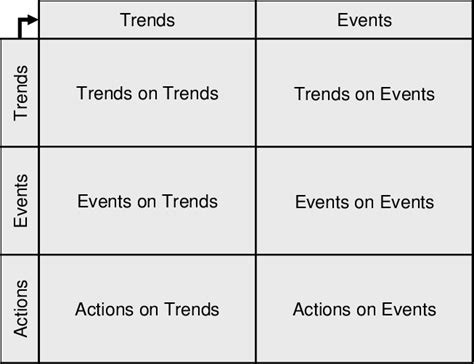 Image result for Cross EffectMatrix