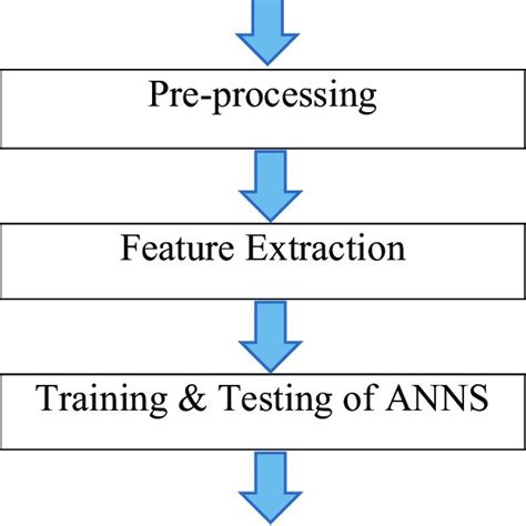 Defect Flow Out に対する画像結果