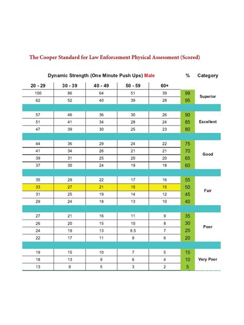 Image result for Cooper Test Standards Chart Body Composition