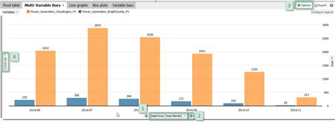 Toradh íomhá ar Multivariable Bar Chart