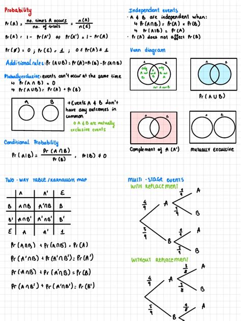 Image result for probability distributions cheat sheet