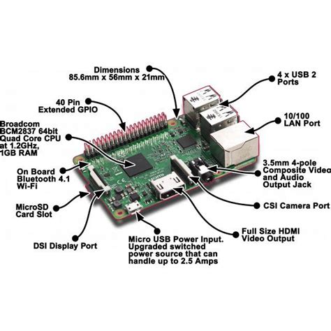 Image result for Raspberry Pi 2 Model B Layout