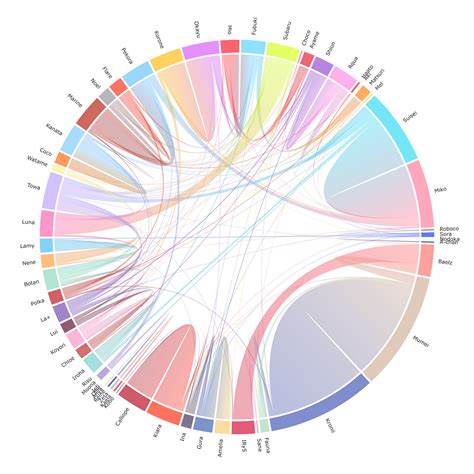 Image result for Intro to Python Diagram