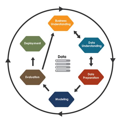 Afbeeldingsresultaten voor Problem Identification and Business Understanding Data Science