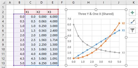 Image result for Line Chart Excel Multiple Series
