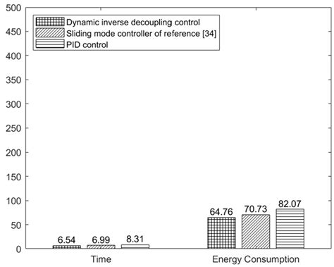 Toradh íomhá ar Dynamic Decoupling