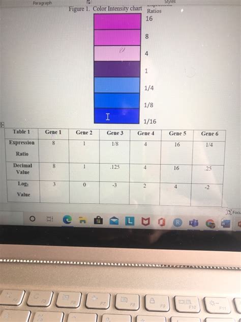 Slides Microarray Color Intensity Chart に対する画像結果