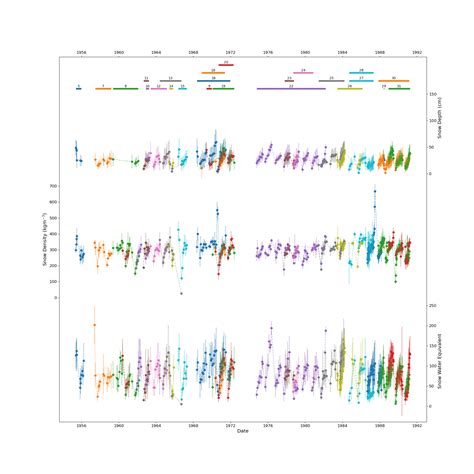 Toradh íomhá ar Matplotlib with Background White