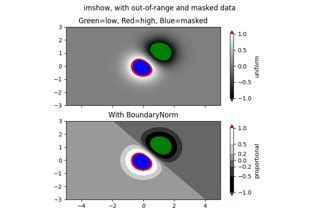 Image result for Imshow Range Python