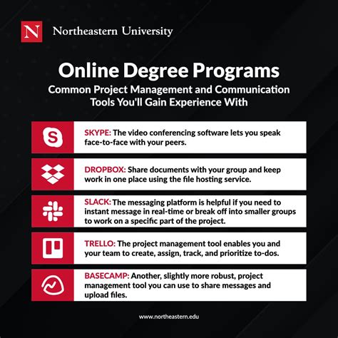 Image result for Online Learning Degree