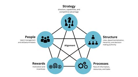 Image result for 6 Star Model Operating Line Teams
